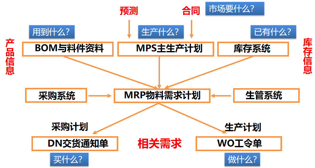 MPS/MRPŻ㷨